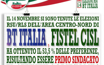 Elezioni #BT ITALIA – FISTEL CISL PRIMO SINDACATO