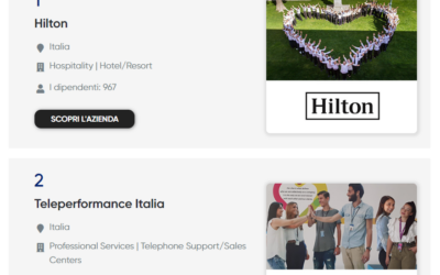 TELEPERFORMANCE ITALIA 2° POSTO NELLA CLASSIFICA “MIGLIOR POSTO DOVE LAVORARE” – Best Workplaces Italia 2024