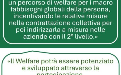 FARAONI DAL GLOBAL WELFARE SUMMIT