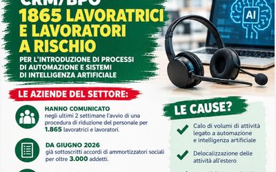 Call Center – Richiesta incontro urgente