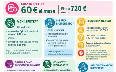 Bonus Mamme 2026