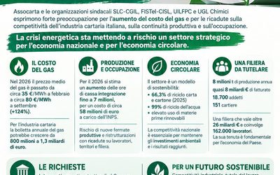 Cartai – Nota stampa congiunta allarme costi energetici insostenibili produttività a rischio