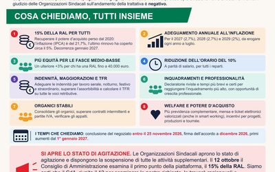 COMUNICATO SINDACALE TEATRO ALLA SCALA – SCIOPERO per RINNOVO CONTRATTO UNICO 4.0 (2027–2029)